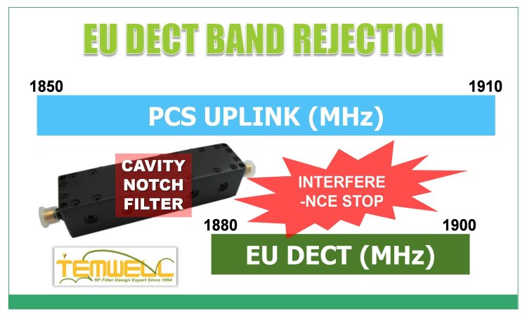 DECT Band Cavity Notch Filter
