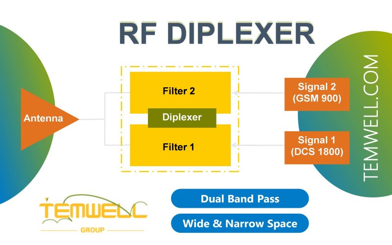 How Does RF Diplexer Work? Temwell will teach you