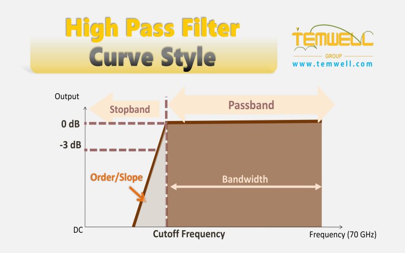 Cavity Filter Plays Important Role in Enhancing Wireless Connections from Temwell Corporation