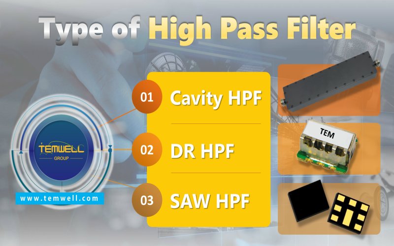 Mechanics of cavity filters - About conductor placement and energy propagation in cavity resonators from Temwell Corporation