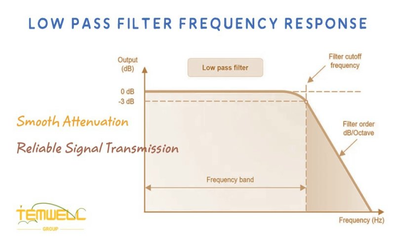 Cavity Filter Plays Important Role in Enhancing Wireless Connections from Temwell Corporation